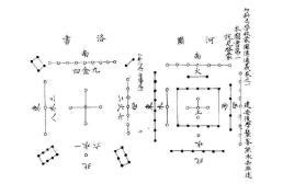 河圖洛書意思|河圖洛書(中國古代文明圖案):淵源流變,演變及地位,源。